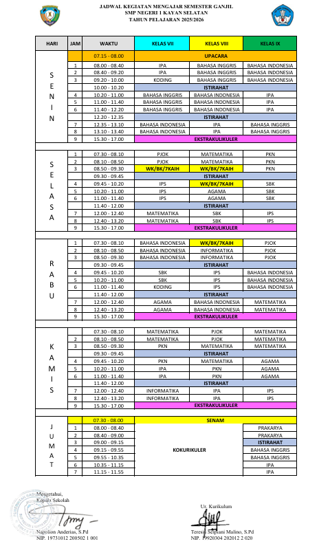 Bagan Struktur Organisasi SMPN 1 Kayan Selatan